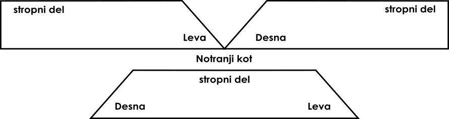 Slika skice odrezanih okrasnih profilov za notranje kote